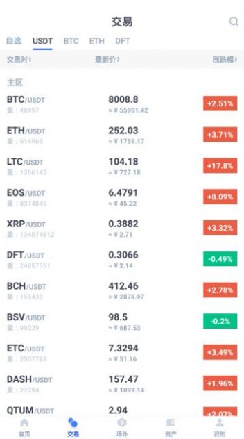 D网交易所官网下载最新版（DigiFinex） v4.06