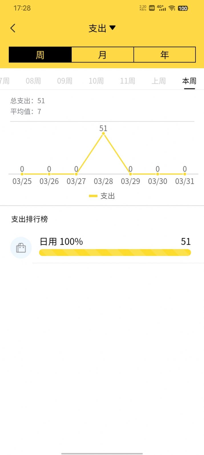 鑫荣记账app最新版 v1.0.0